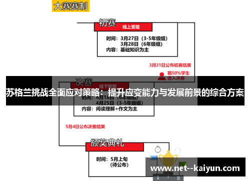 苏格兰挑战全面应对策略：提升应变能力与发展前景的综合方案
