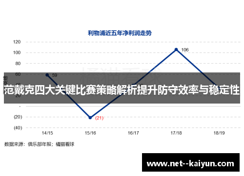 范戴克四大关键比赛策略解析提升防守效率与稳定性