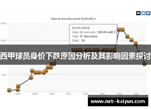 西甲球员身价下跌原因分析及其影响因素探讨 西甲球员身价下跌原因分析及其影响因素探讨