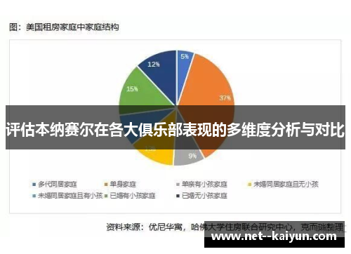 评估本纳赛尔在各大俱乐部表现的多维度分析与对比