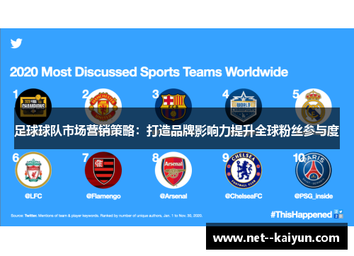 足球球队市场营销策略:打造品牌影响力提升全球粉丝参与度 足球球队市场营销策略:打造品牌影响力提升全球粉丝参与度