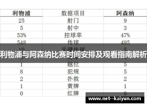 利物浦与阿森纳比赛时间安排及观看指南解析