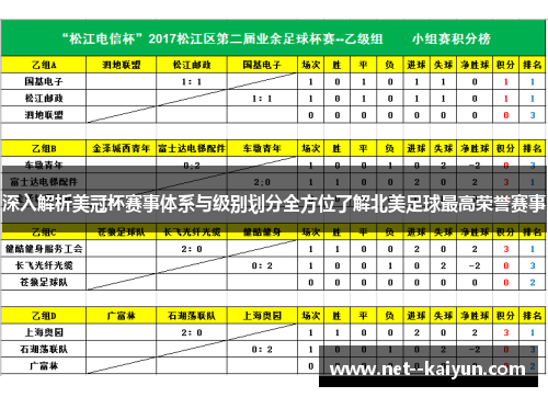 深入解析美冠杯赛事体系与级别划分全方位了解北美足球最高荣誉赛事