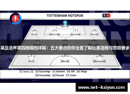 英足总杯第四圈规则详解：五大要点助你全面了解比赛流程与晋级要求