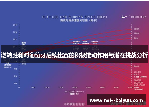 逆转胜利对葡萄牙后续比赛的积极推动作用与潜在挑战分析 逆转胜利对葡萄牙后续比赛的积极推动作用与潜在挑战分析