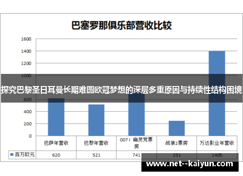 探究巴黎圣日耳曼长期难圆欧冠梦想的深层多重原因与持续性结构困境 探究巴黎圣日耳曼长期难圆欧冠梦想的深层多重原因与持续性结构困境