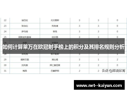 如何计算莱万在欧冠射手榜上的积分及其排名规则分析