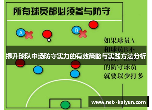 提升球队中场防守实力的有效策略与实践方法分析