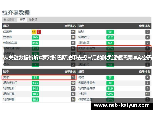 从关键数据拆解C罗对阵巴萨法甲表现背后的胜负逻辑深层博弈密码