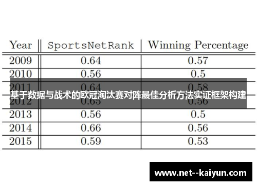 基于数据与战术的欧冠淘汰赛对阵最佳分析方法实证框架构建