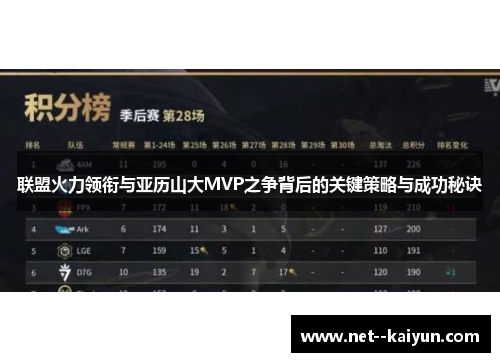 联盟火力领衔与亚历山大MVP之争背后的关键策略与成功秘诀