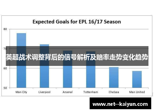 英超战术调整背后的信号解析及赔率走势变化趋势 英超战术调整背后的信号解析及赔率走势变化趋势